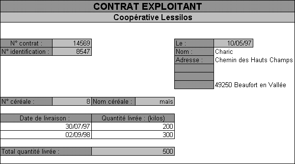 contrat exploitant
