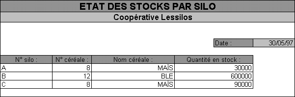 etat des stocks par silo