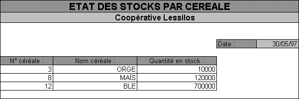 etat des stocks par cereale