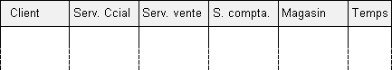 tableau du dtu