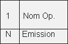 opration