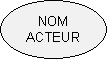 acteur