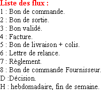 liste des flux