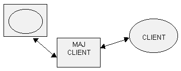 uf maj client